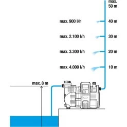 GARDENA Smart Haus- & Gartenautomat 5000/5 Set, Pumpe -Intelligentes Zuhause Geschäft GARDENA smart Haus Gartenautomat 5000 5 Set Pumpe@@9wigcu09 6