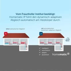 Homematic IP Heizkörperthermostat Evo (HmIP-eTRV-E-A), Heizungsthermostat -Intelligentes Zuhause Geschäft Homematic IP Heizk rperthermostat Evo HmIP eTRV E A Heizungsthermostat@@1901020 9